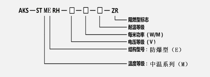 自控溫電熱帶型號