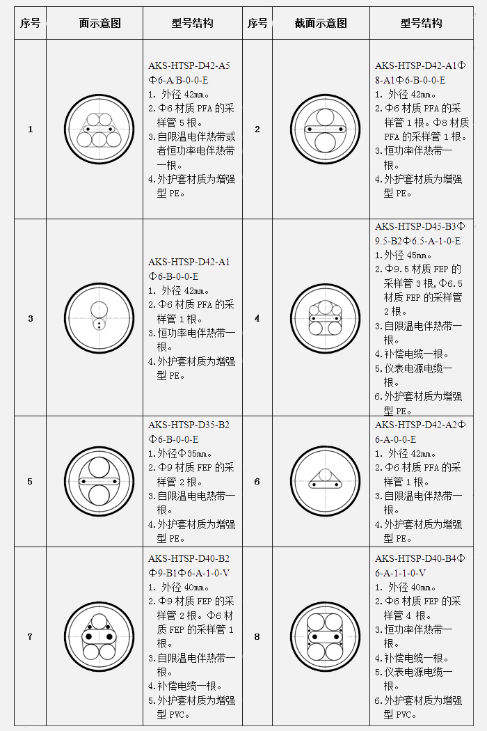 采樣復合管結構