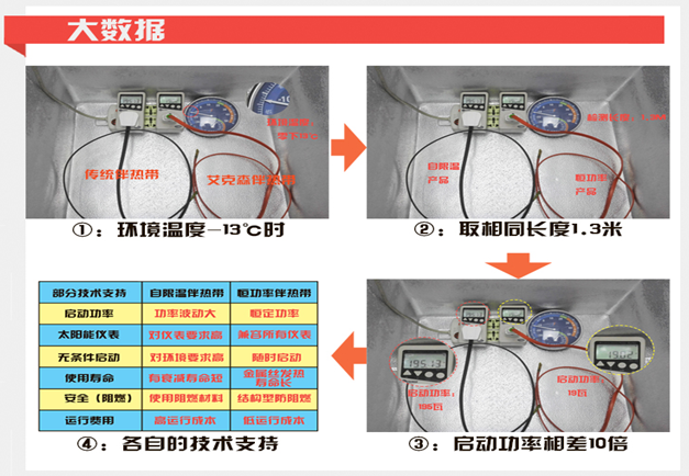 太陽能專用電伴熱帶實(shí)驗(yàn)