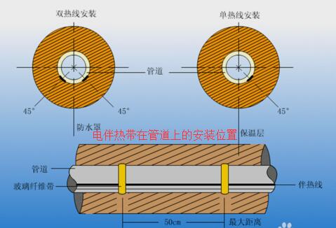 電伴熱帶怎么接線，電伴熱帶接線示意圖
